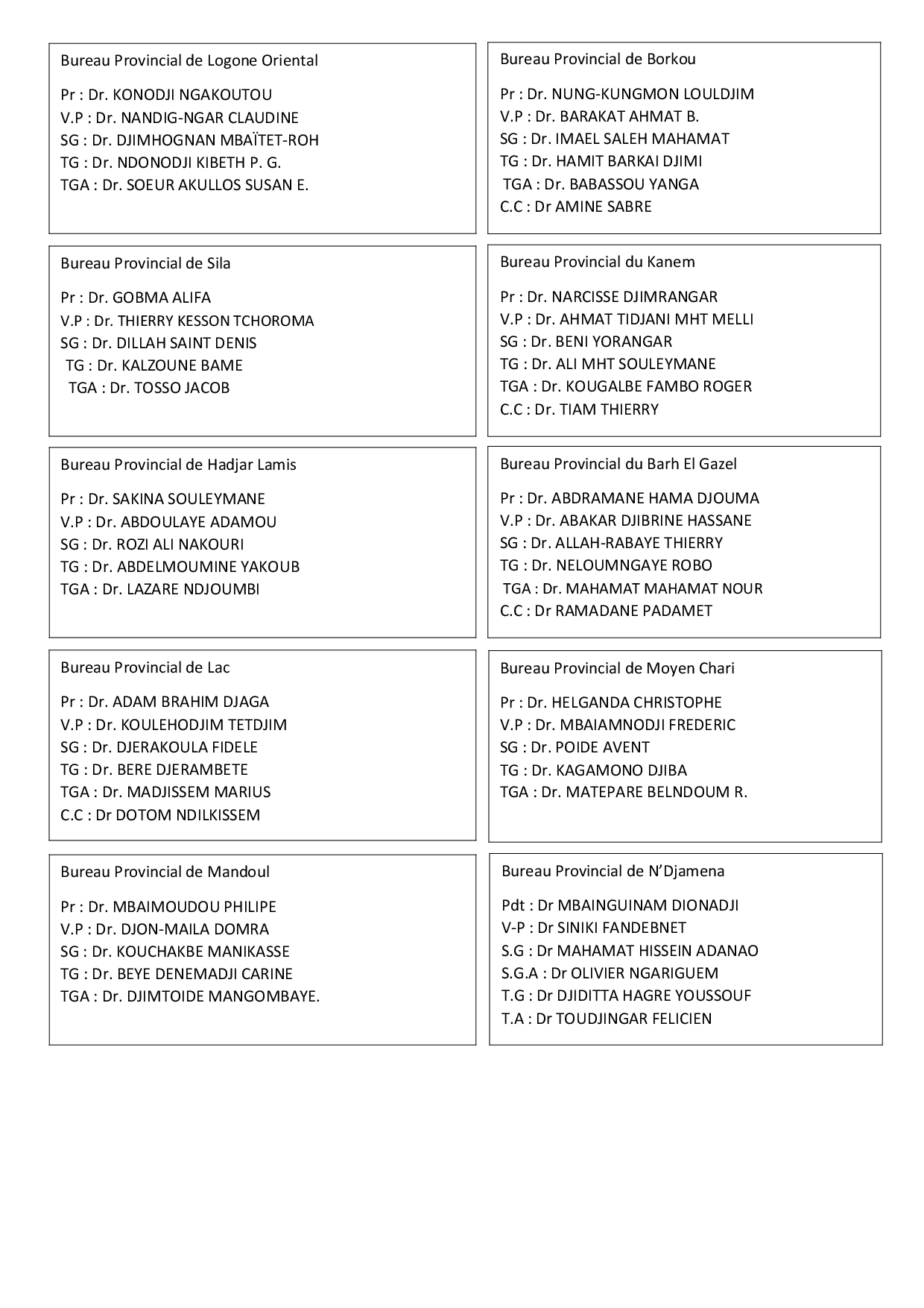 Liste des docteurs